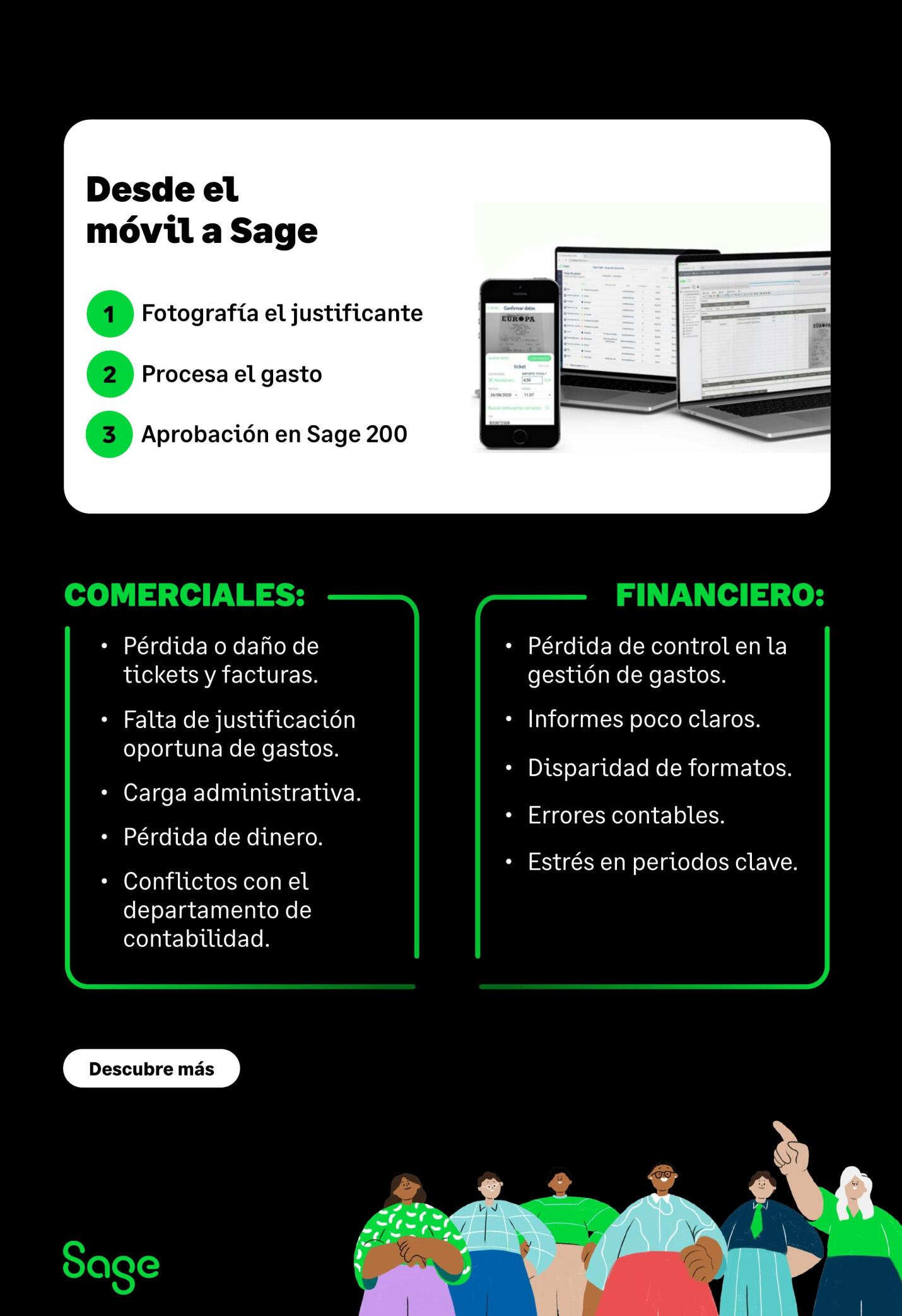 SAGE 200 SMART BUSINESS SAGE